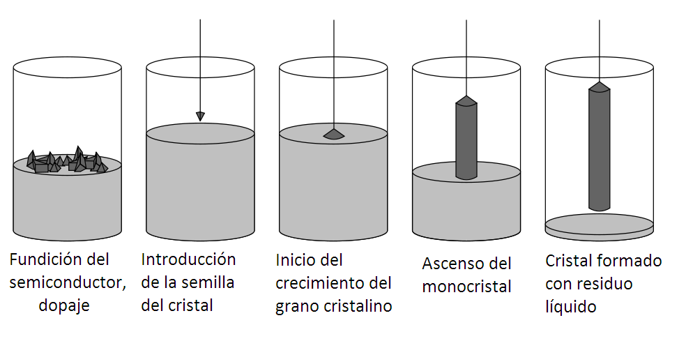 Estructura cristalina del cloruro sódico